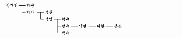 가계도 이미지