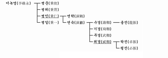 가계도 이미지