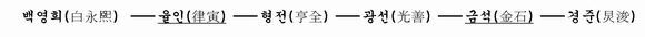 가계도 이미지