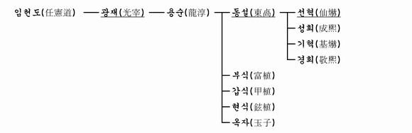 가계도 이미지