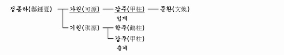 가계도 이미지