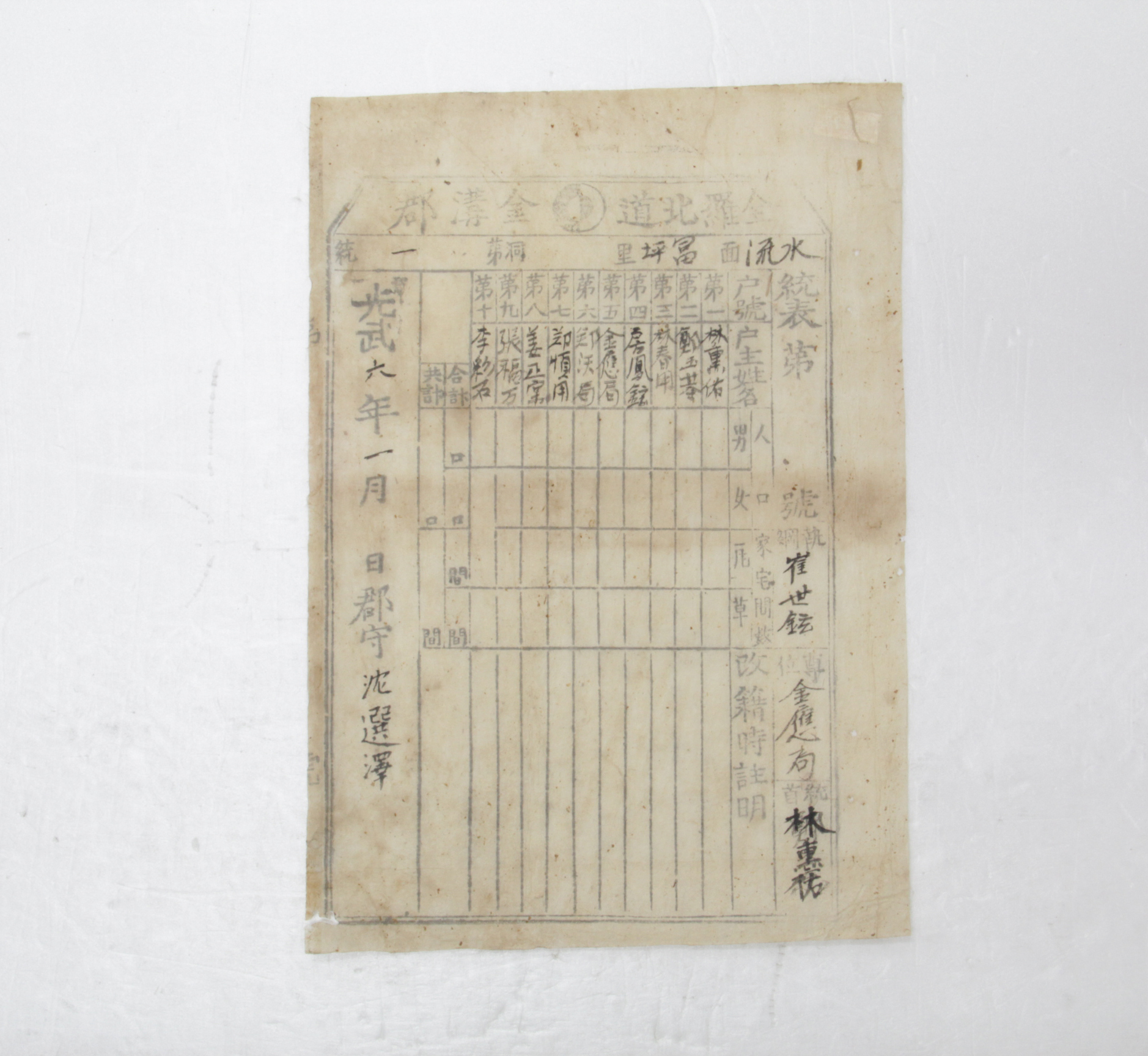 통표 - 1902년 수류면 부평리 제1통 임훈우(林熏佑) 섬네일 파일