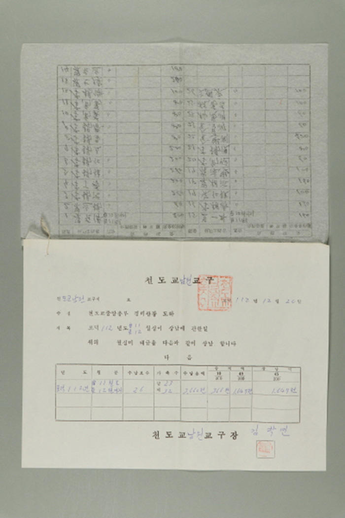 1971년에 천도교 남원교구장 김학연이 천도교중앙총부 경리관에게 발급한 월성미 납부문서 섬네일 파일