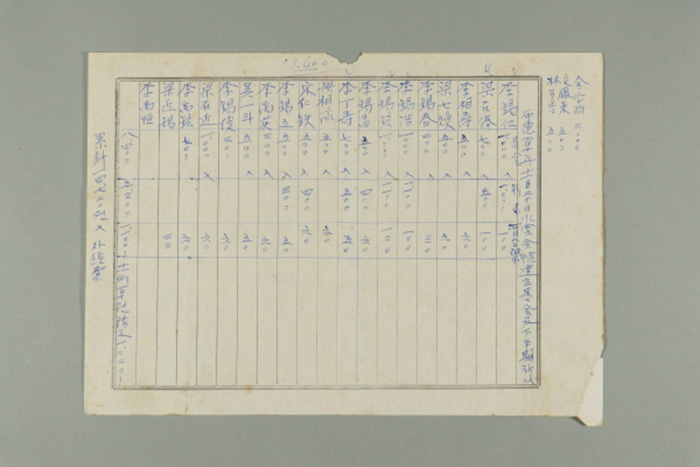 1969년 남원교구 수운회관 건립기금 및 하반기 기도미대 명세표 섬네일 파일